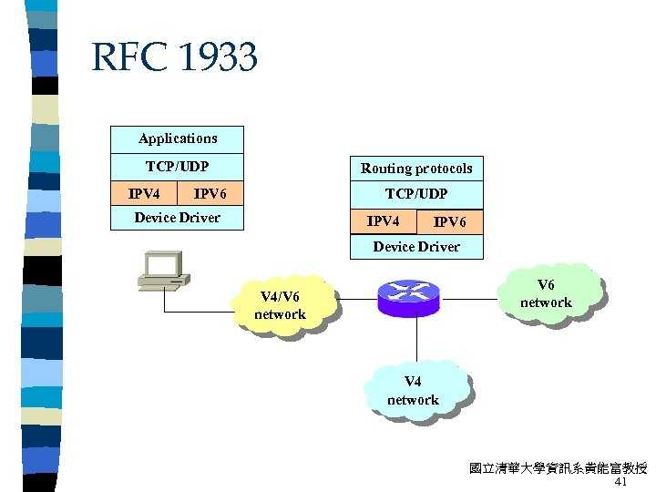 R f k. Протокол udp ipv6. Сетевой протокол Ethernet ipv4. RFC 521 протокол. Ipv6 схема.