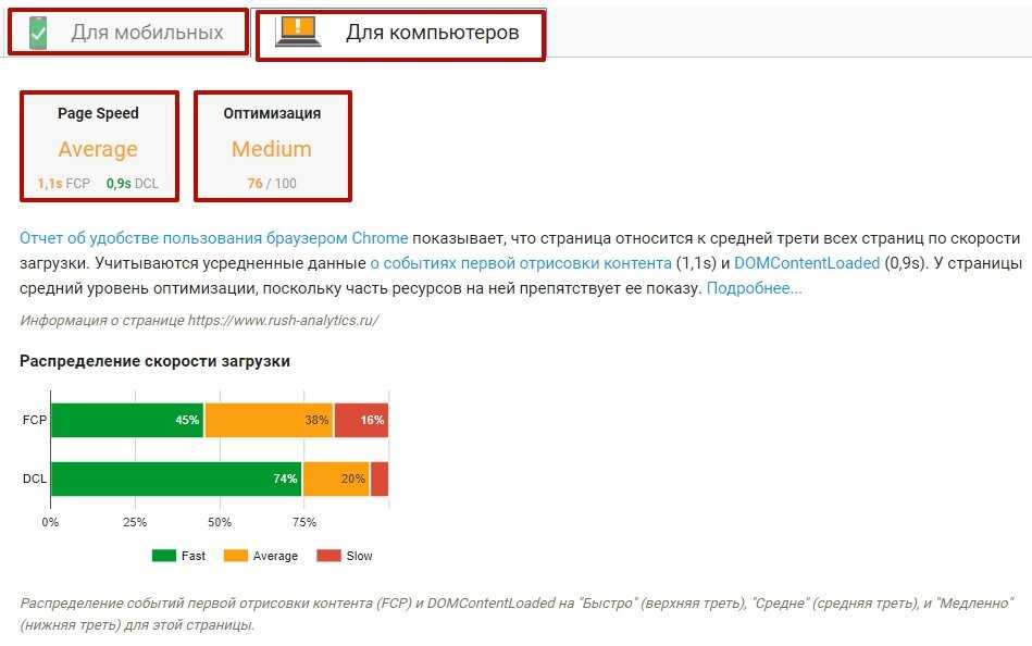 Проверка загрузки сайта