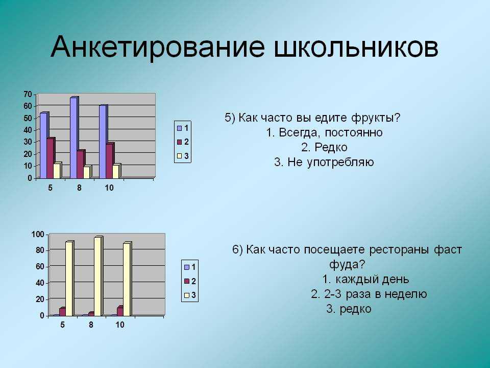 В диаграмме представлены результаты социологического опроса