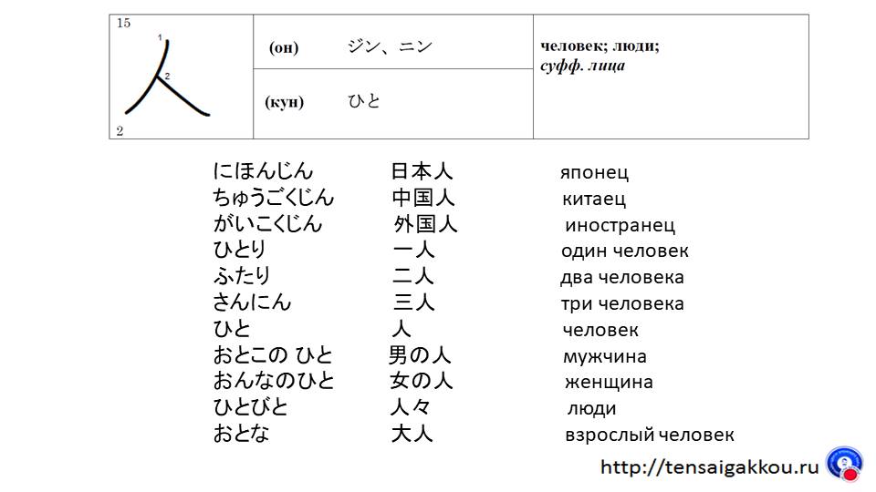 Японские слова в русском языке