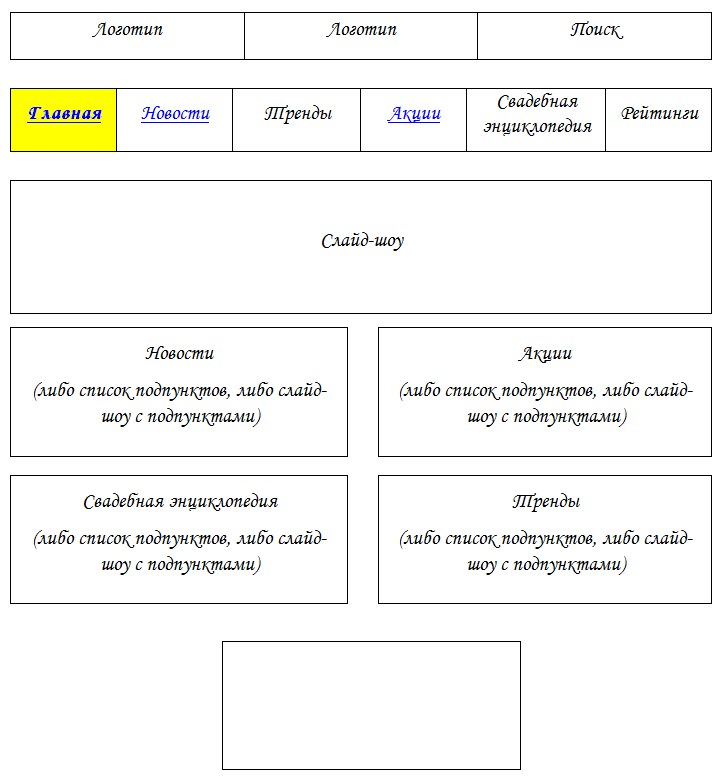 Структура сайта 2021