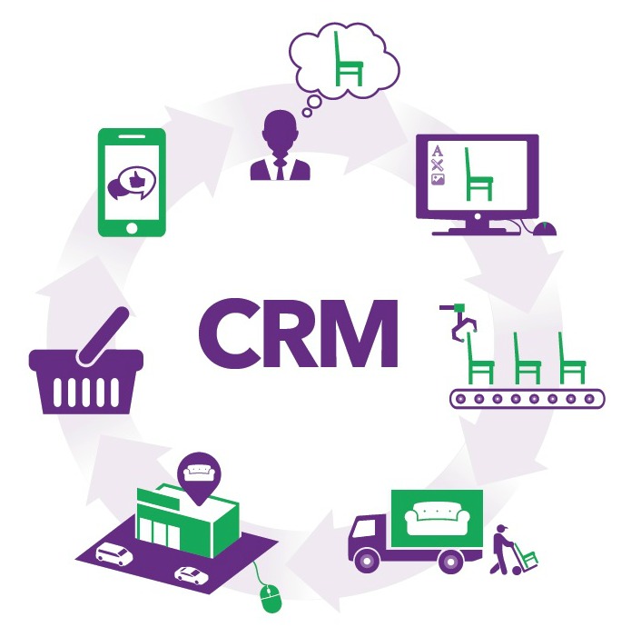 Картинки crm системы