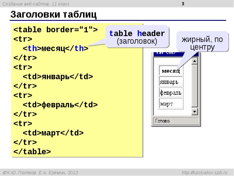 Как создать веб сайт в блокноте html с картинками