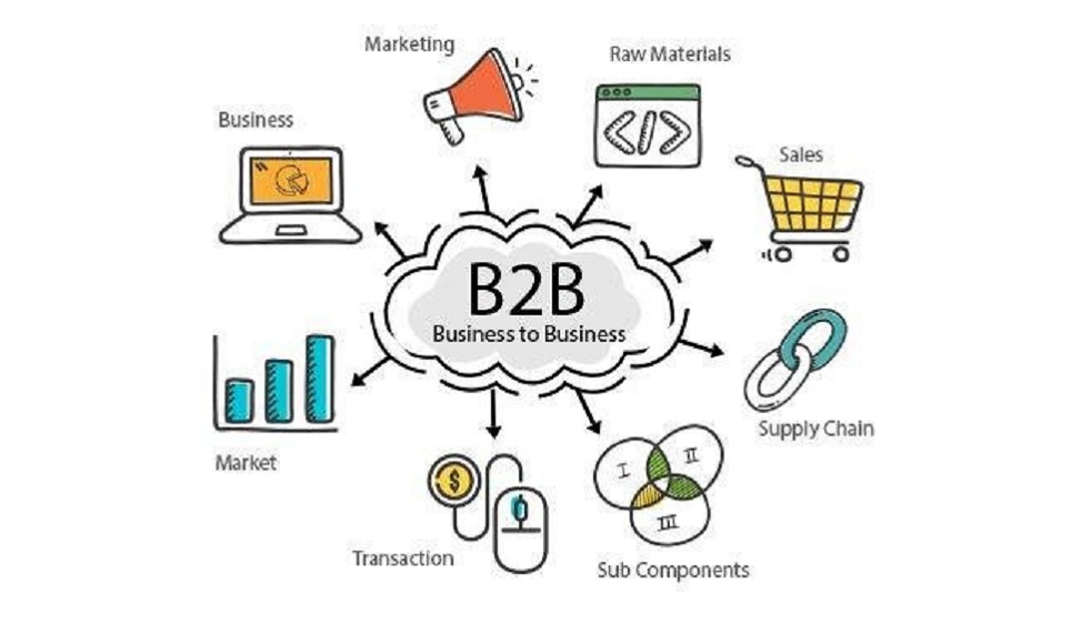 B2c что это. Бизнес модель b2b. Модель продаж b2c. B2c схема. B2b продажи рисунок.