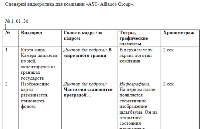 Сценарий документального фильма образец
