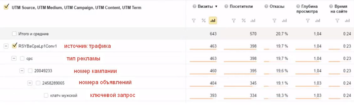 Utm source site utm medium button teacher. Utm метки статистика. Utm campaign в Яндекс директ\. Utm source, utm Medium, utm campaign, utm content, utm term. Utm_Medium Тип трафика.