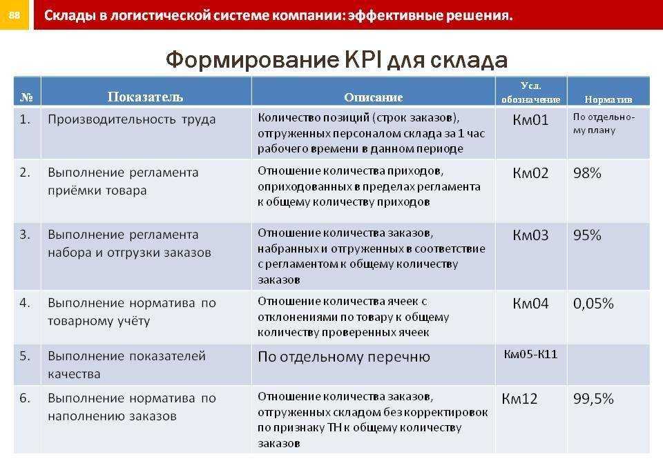 Kpi в проектах это