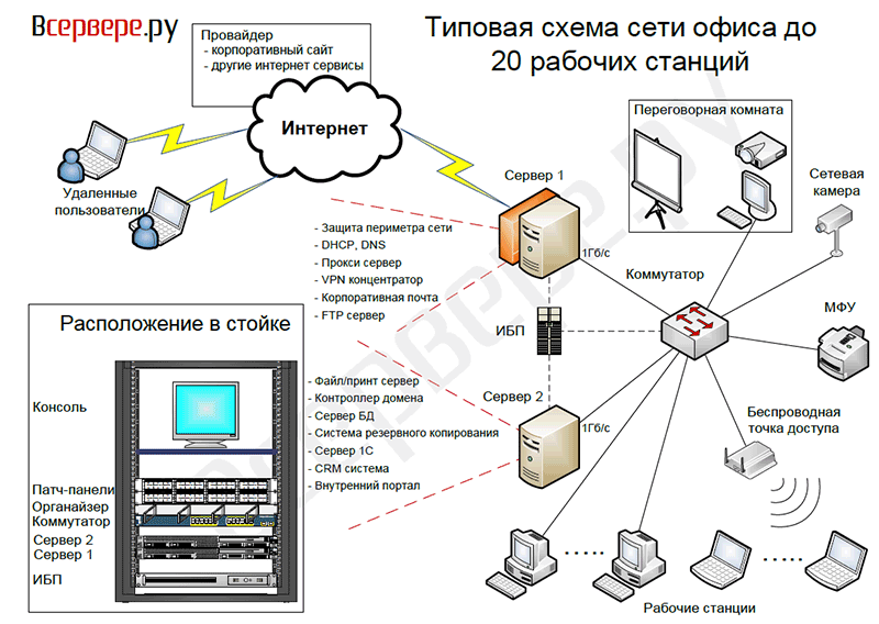 Типовая схема это