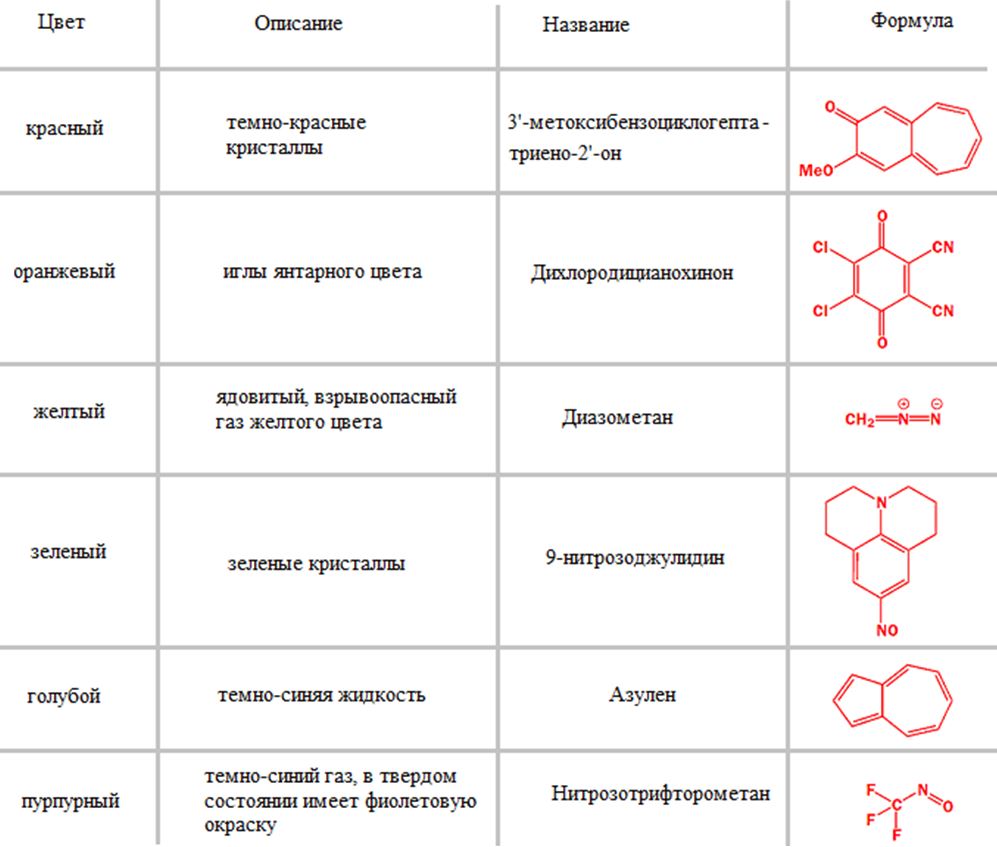 Table-of-chemical-compounds