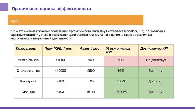 Карта kpi что это