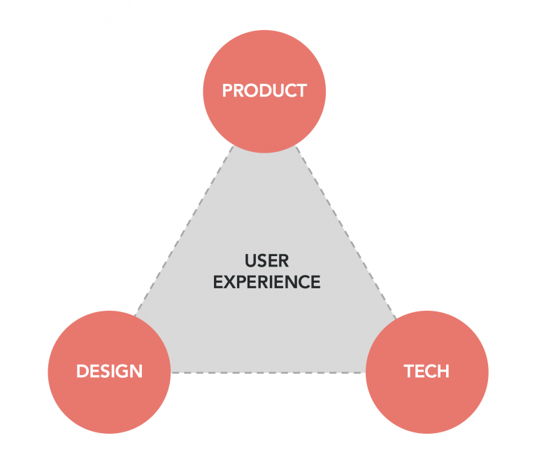 Улучшение пользовательского опыта. Пользовательский опыт. User experience «пользовательский опыт». Дизайн пользовательского опыта. Спроектировать пользовательский опыт.