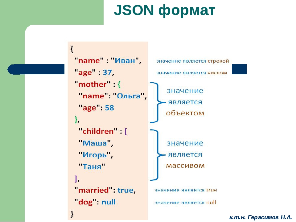 Преобразование в json. Формат данных json. Структура json. Структура json файла. Json структура данных.