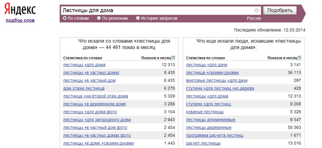 Где больше запросов