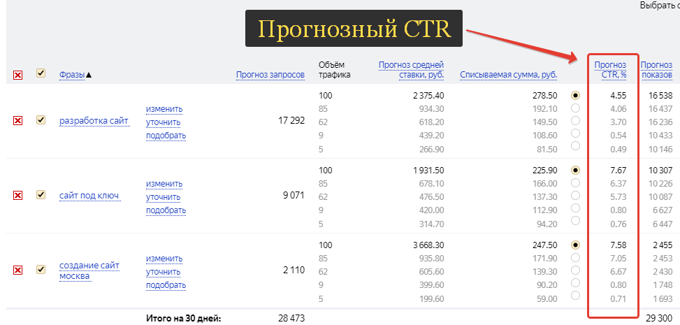 Ctr что это такое. Хороший показатель CTR. CTR кликабельность. CTR В контекстной рекламе. Кликабельность (click-through rate, CTR).