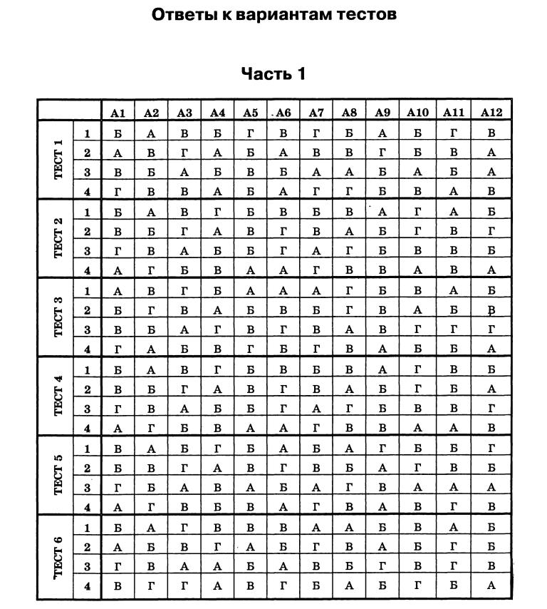Проходить тесты 8 класс. Ответ на тест. Ответы по тестированию. Таблица для ответов на тесты. Ответы по тесту.