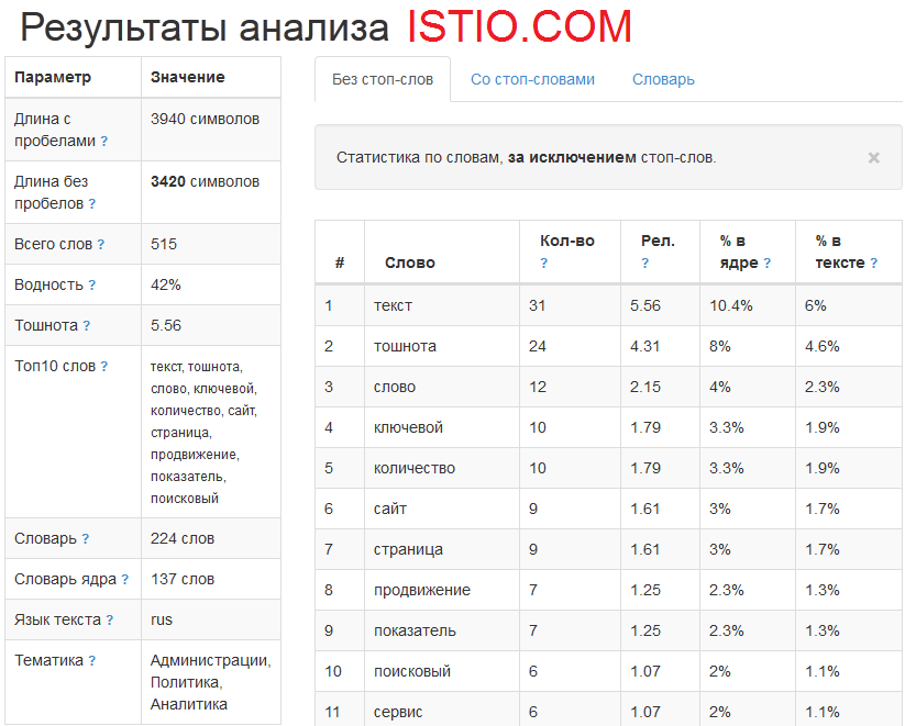 Анализ текста сервисом Istio