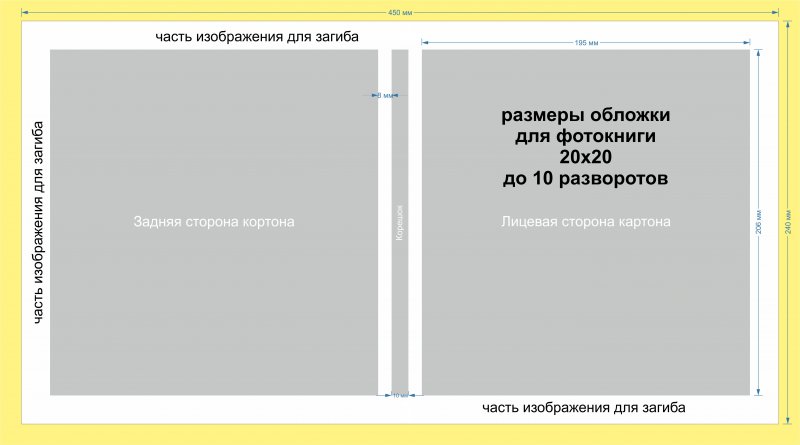 Какого размера обложки. Размер обложки. Толщина обложки. Размеры обложки для книги 20. Размер музыкальной обложки.