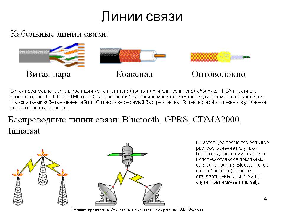 Типы сетевых кабелей схема