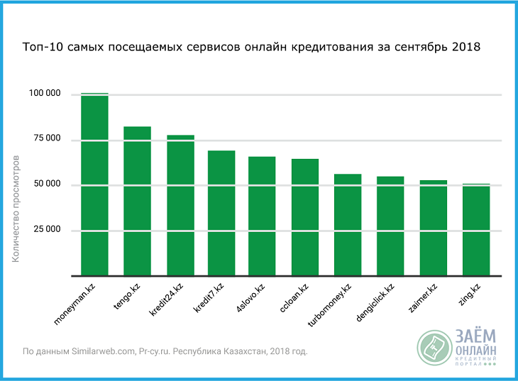 Мужские сайты самые посещаемые