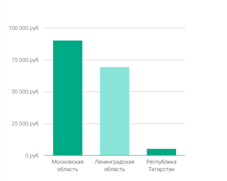 Сколько зарабатывает гейм дизайнер