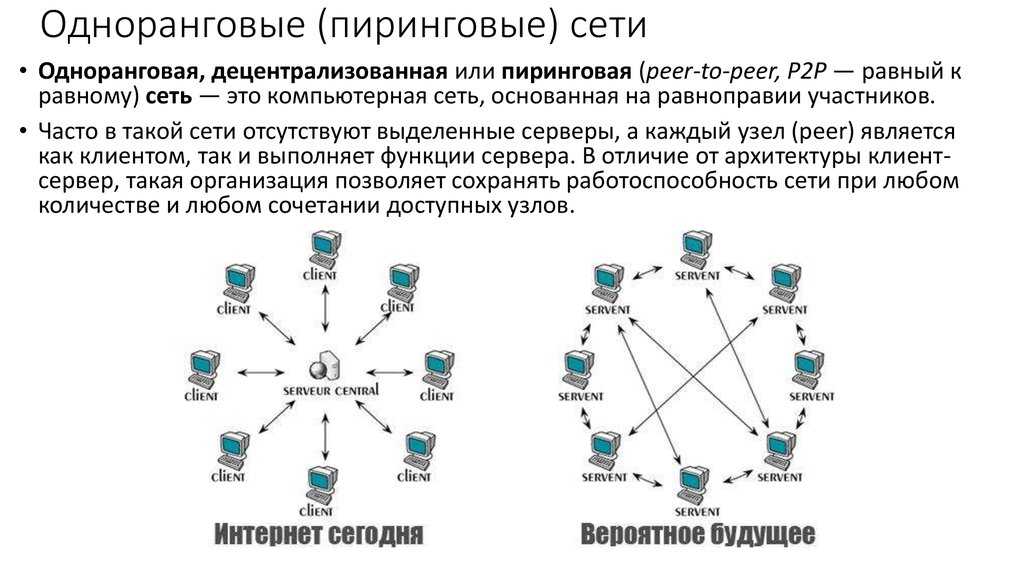Какие есть сети общения. Одноранговая сеть p2p. Одноранговая архитектура компьютерных сетей. Локальная сеть с сервером и одноранговая. Одноранговая схема построения вычислительных сетей.