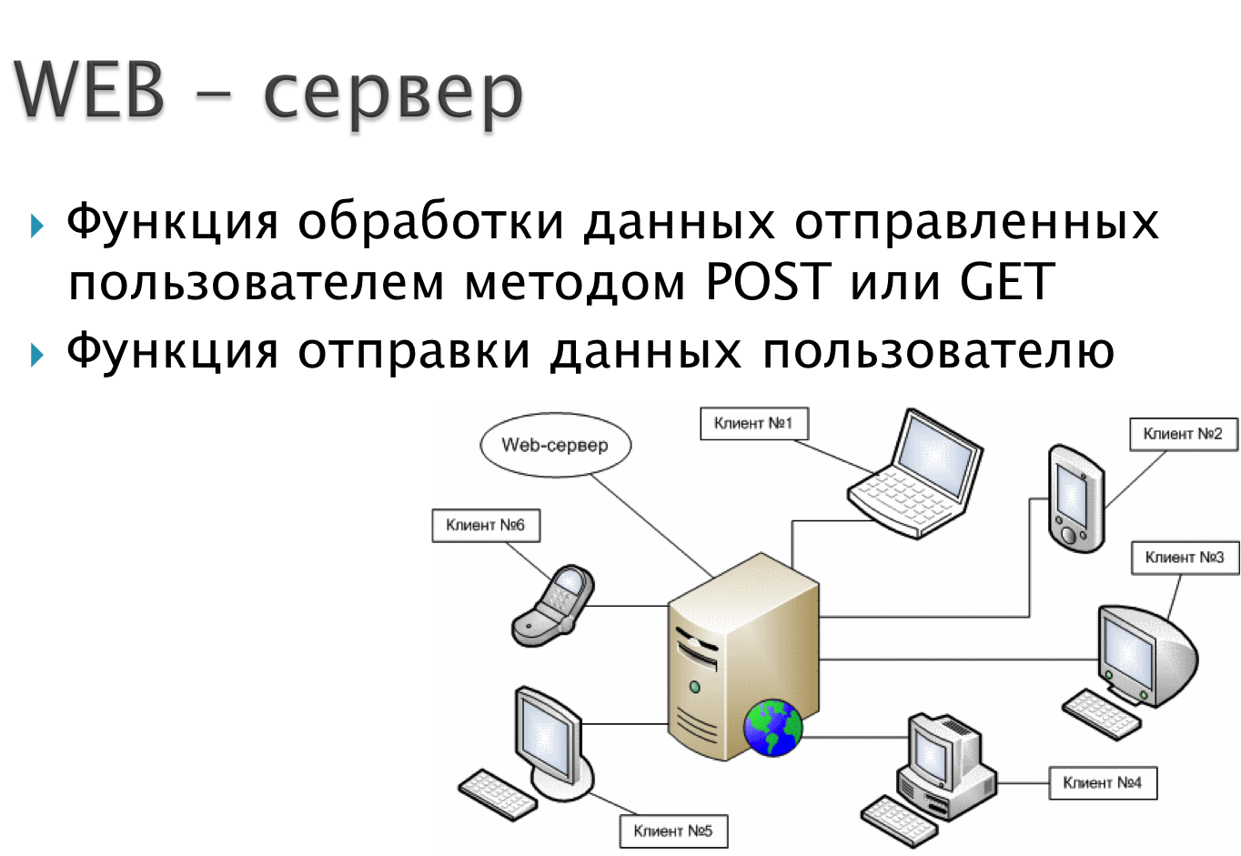 Функции веб сервера. Простой сервер. Компоненты роли web сервер. Что такое сервер простыми словами.