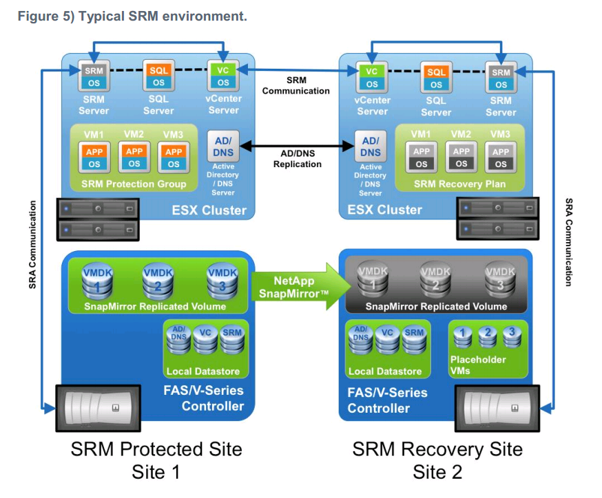 Vmware управление. SRM поставщика. SRM системы управления взаимоотношениями с поставщиками. SRM (Supplier relationship Management управление взаимоотношениями с поставщиками). SRM схема.