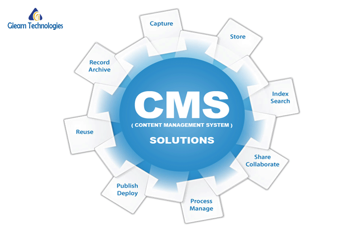 N cms. ECM система документооборота. Cms(content Management Systems рисунки. Информационные системы ECM. ECM СЭД.