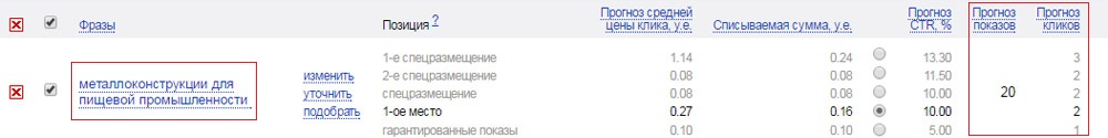 Прогноз показов и кликов в Директе