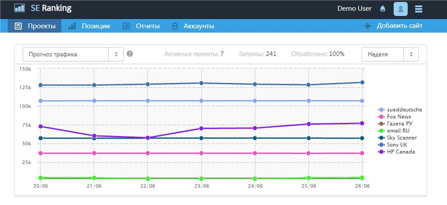 модуль расчета SEO-потенциала сайта