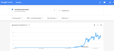 Линия тренда на нативную рекламу