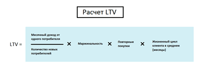 Формула LTV
