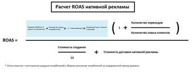 Нативная реклама формула