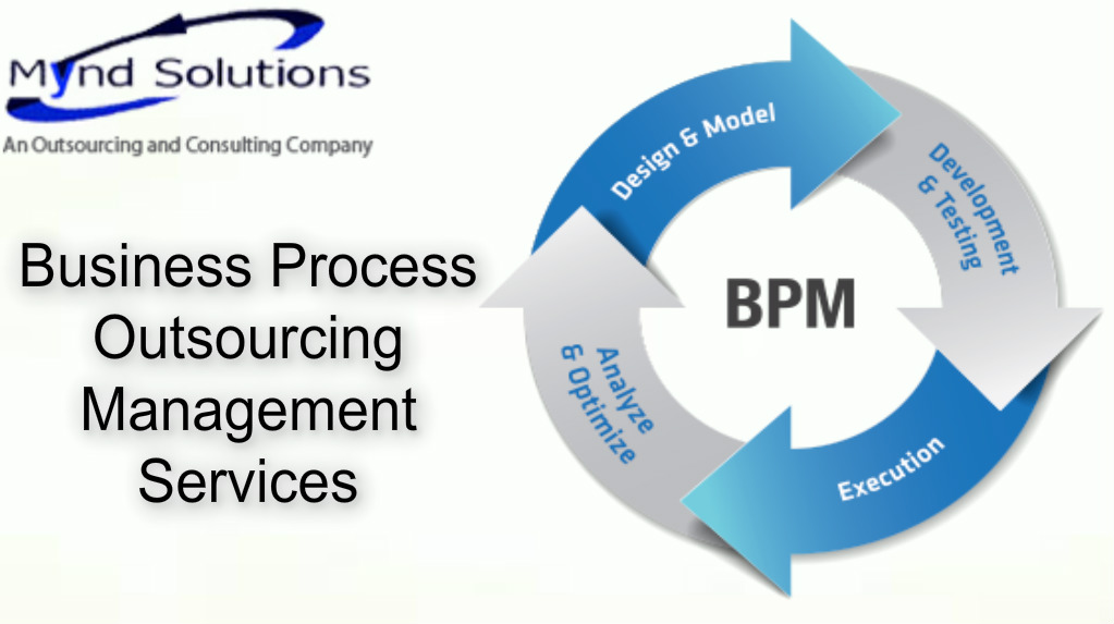 Bpm. BPM система. Что такое управление бизнес-процессами (BPM. BPM Business process Management. BPM картинки.