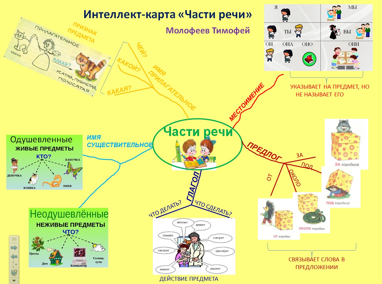 Интерактивная карта в презентации как сделать