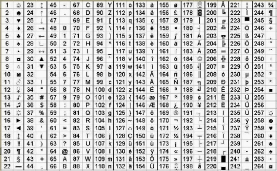 Символами введите код. 1с Альт коды. Таблица юникод символов alt. Альт коды для виндовс 10. Коды клавиш с Альт.