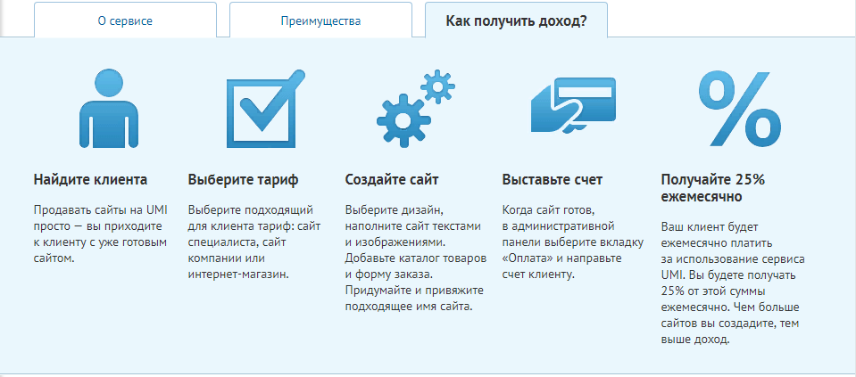 Общий сайт. Как найти клиента для создание сайтов. Где найти клиентов для создания сайтов. Как продать тарифы. Каким вопросом подобрать клиенту тариф.