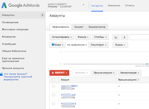 Менеджер google аккаунта. Рекламный аккаунт гугл адвордс. Google Adwords регистрация. Аккаунт гугл адвордс физическое лицо.
