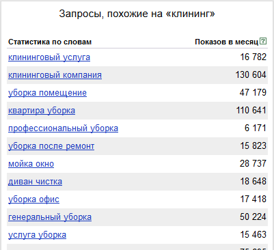 Яндекс.Вордстат выводит синонимичные запросы в отдельной колонке. 