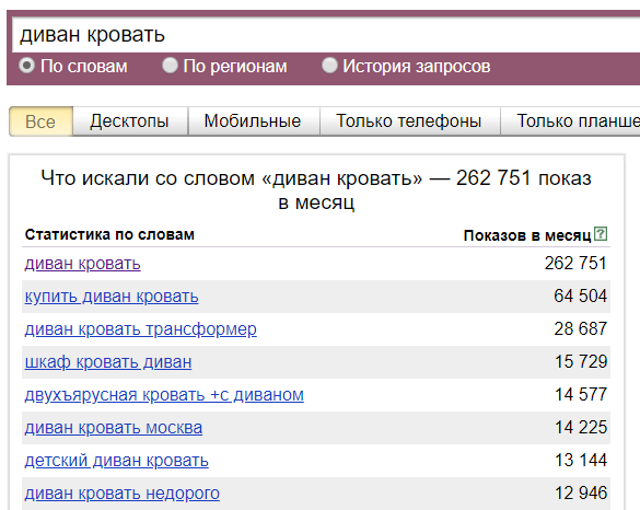 История запросов. Операторы Яндекс Вордстат. Вордстат по месяцам. Оператор в Вордстате. Как пользоваться вордстатом.