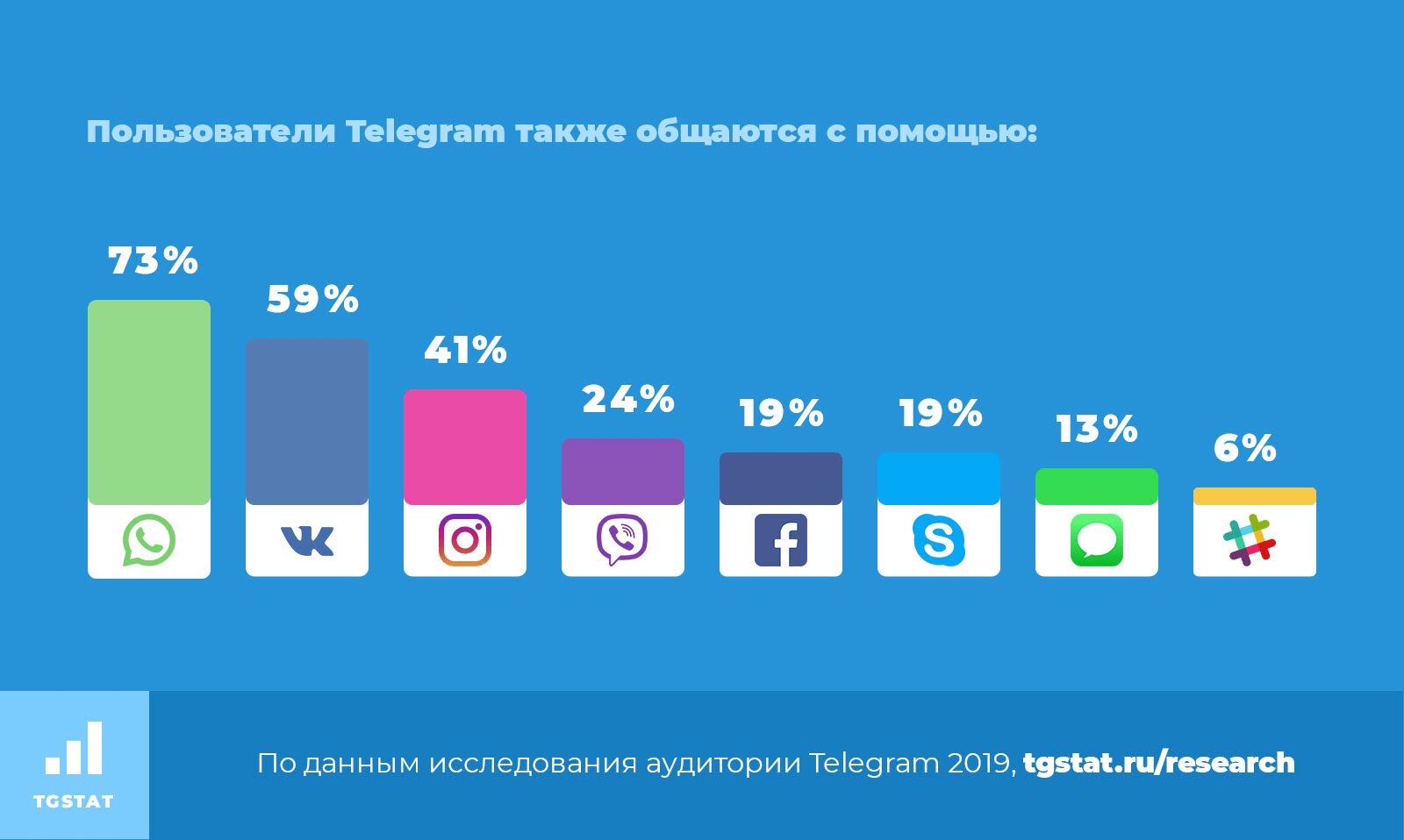 Статистика чата телеграмм фото 97