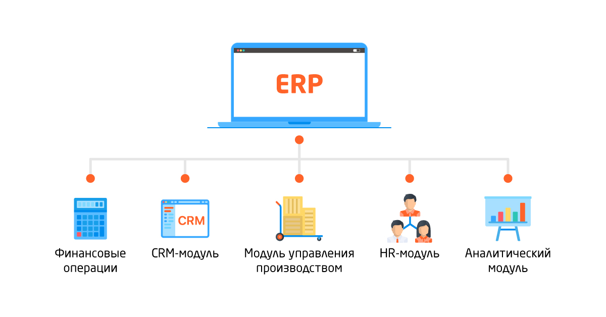 Erp это. Схема работы ERP-системы. Модули ERP системы. Системы планирования ресурсов предприятия ERP (Enterprise resource planning).. Модульная структура ERP.