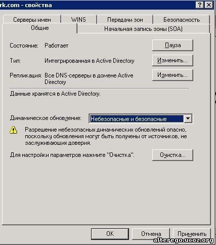 Dns зона домена