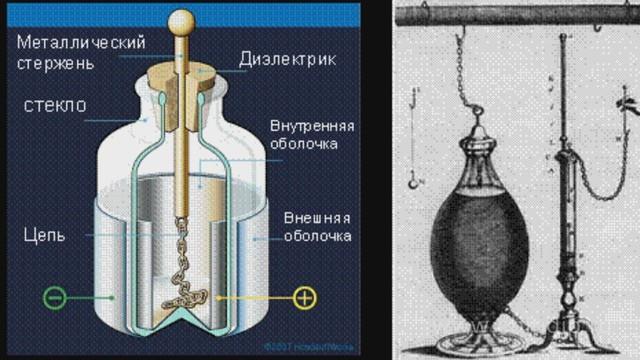 Лейденская банка