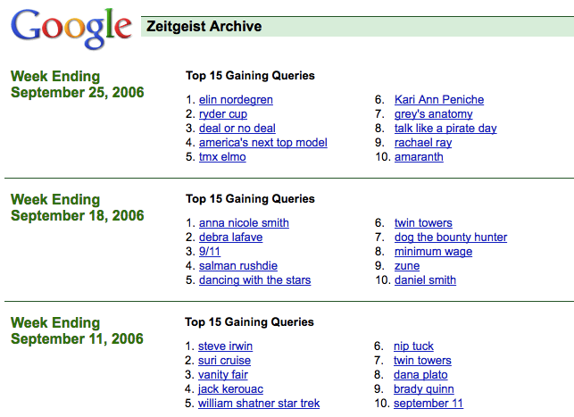 Google Zeitgeist archives
