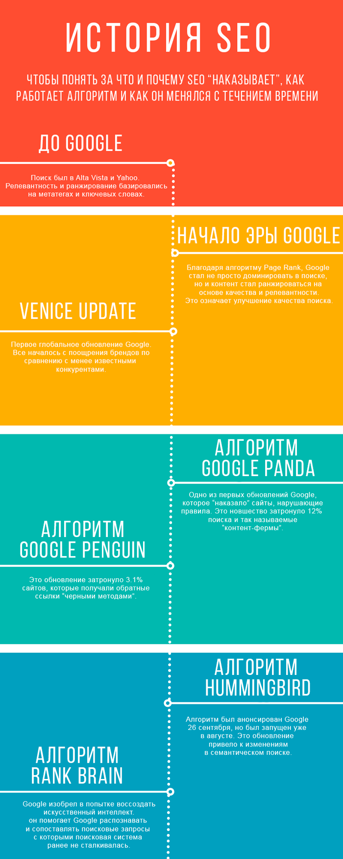 Google Panda 2018. Инфорграфика 1