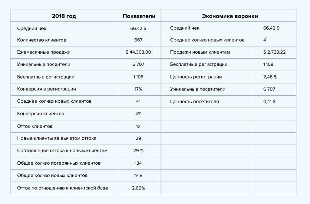 Маркетинговый план для B2B и SaaS компаний