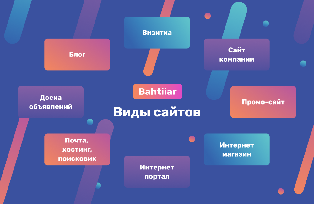 Сайт что. Виды сайтов. Классификация сайтов. Основные типы сайтов. Основные виды сайтов.