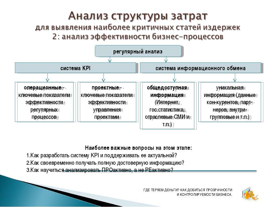 Виды показателей результативности