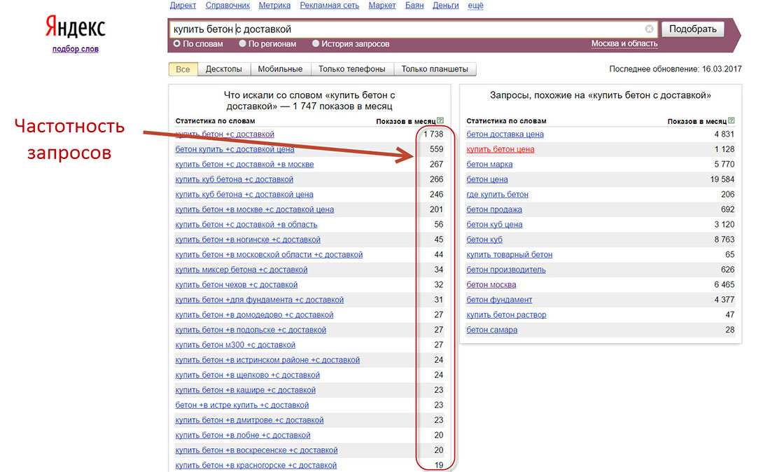 Частоту яндекса. Частота запросов в Яндексе. Частотность запросов. Общая частота запроса это. Частотность поисковых запросов.
